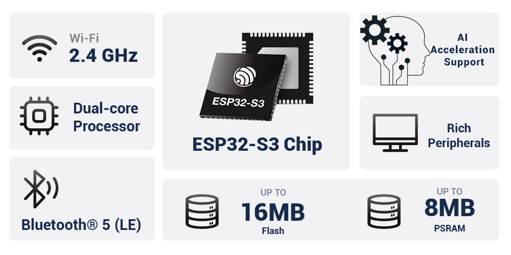 ESP32-S3-WROOM-1U-N16R8 module Features