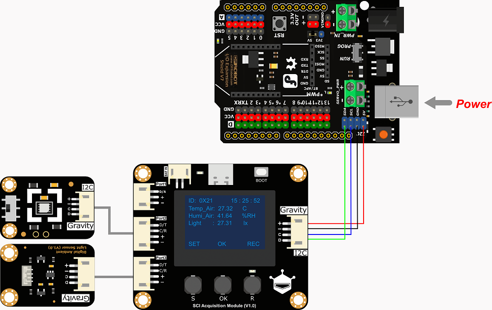 Gravity: SCI DAQ Module Connection Diagram