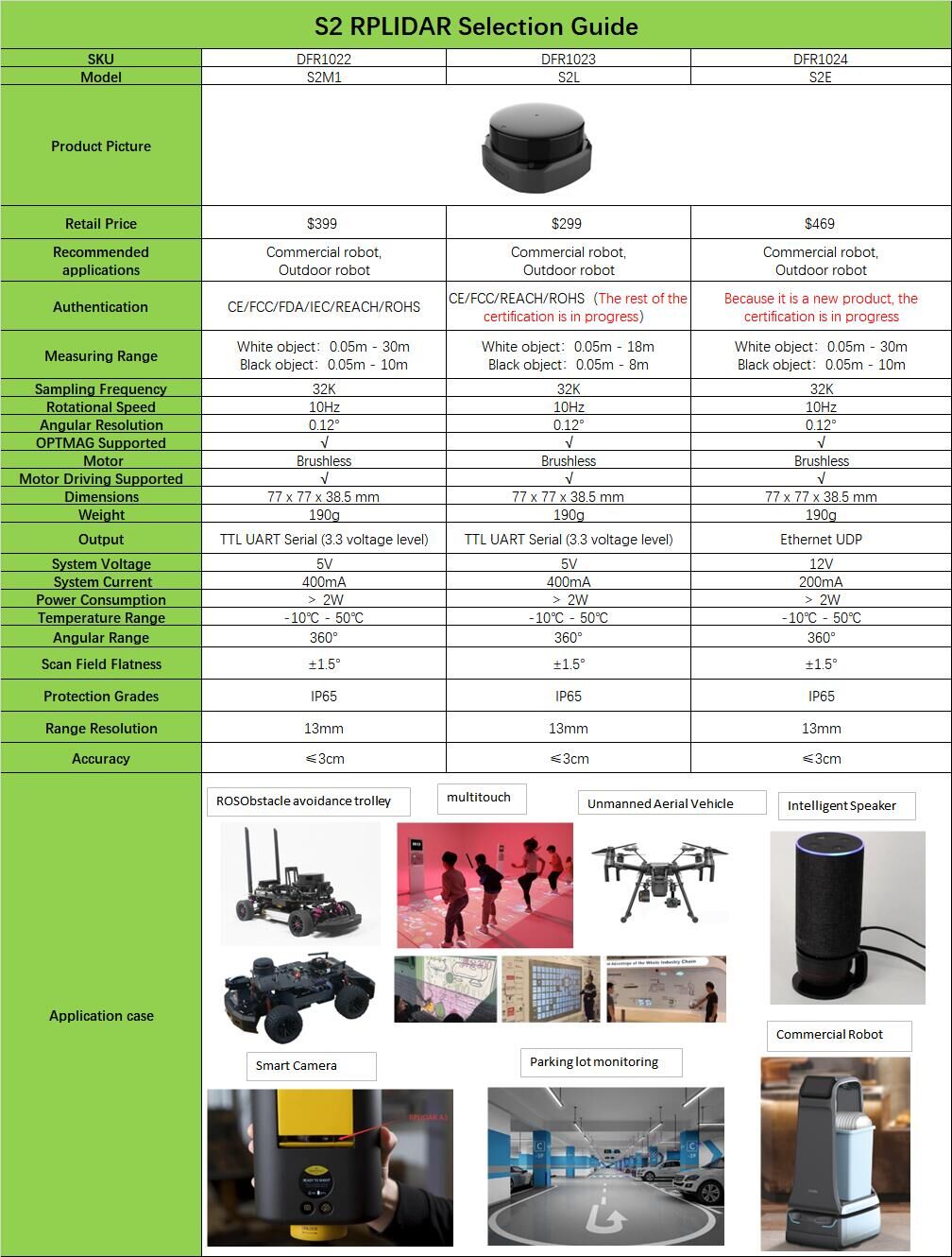 RPLiDAR S2 360° Laser Range Scanner's Selection Guide
