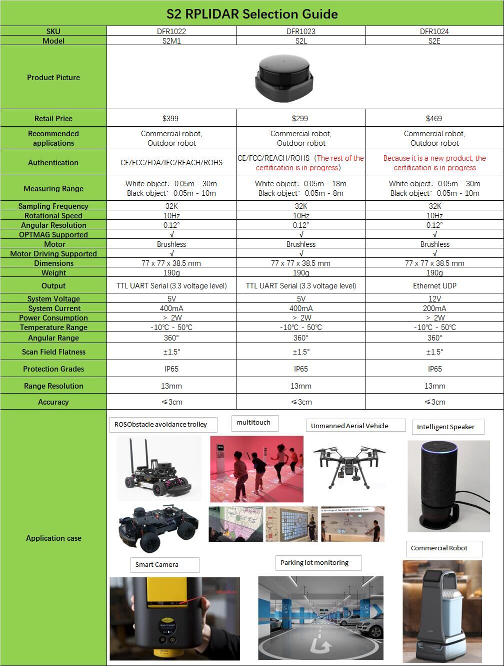 RPLiDAR S2E - ToF LiDAR 360° Laser Range Scanner (30m, 12V