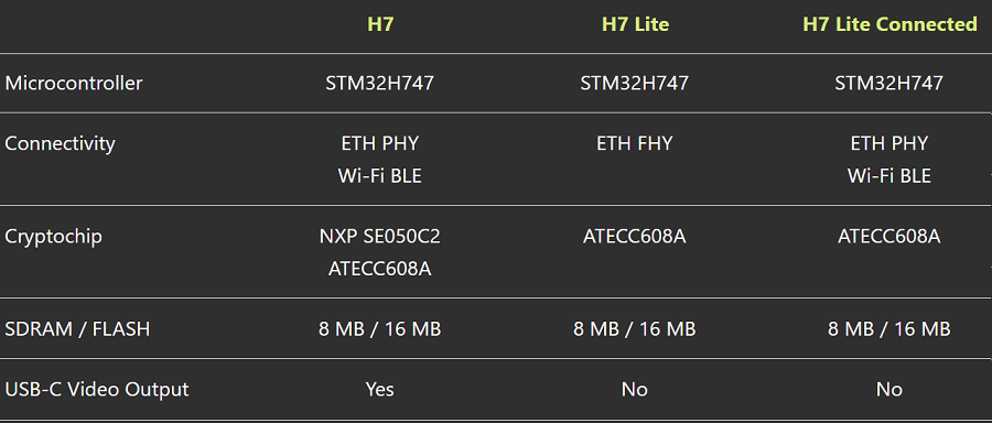 difference between Portenta H7, Lite and Lite Connected