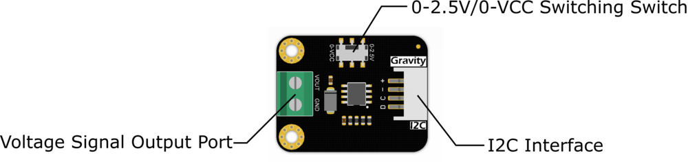 Functional Diagram of Gravity: GP8512: 1-Channel 15bit I2C to 0-2.5V/VCC DAC Module