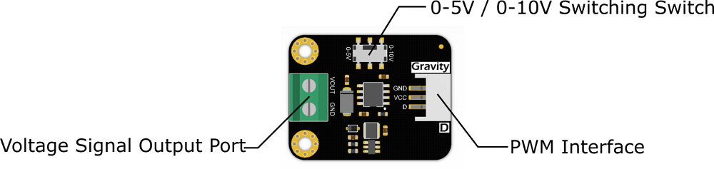Functional Diagram of Gravity: GP8512: 1-Channel 15bit I2C to 0-2.5V/VCC DAC Module