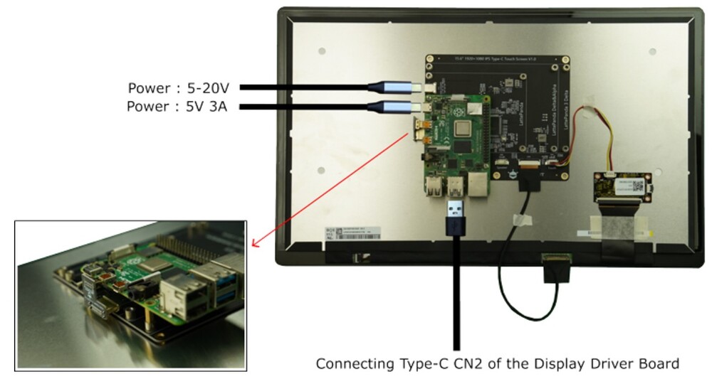 Raspberry Pi HDMI Connection Diagram