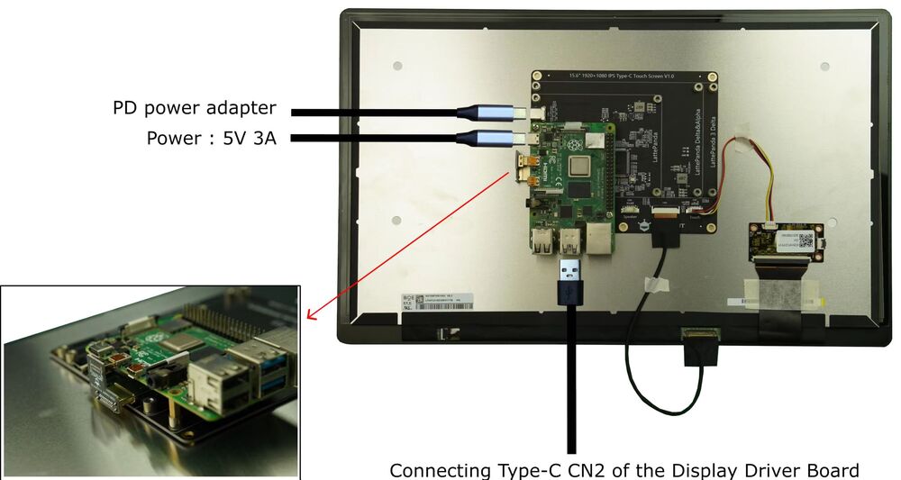 Raspberry Pi HDMI Connection Diagram