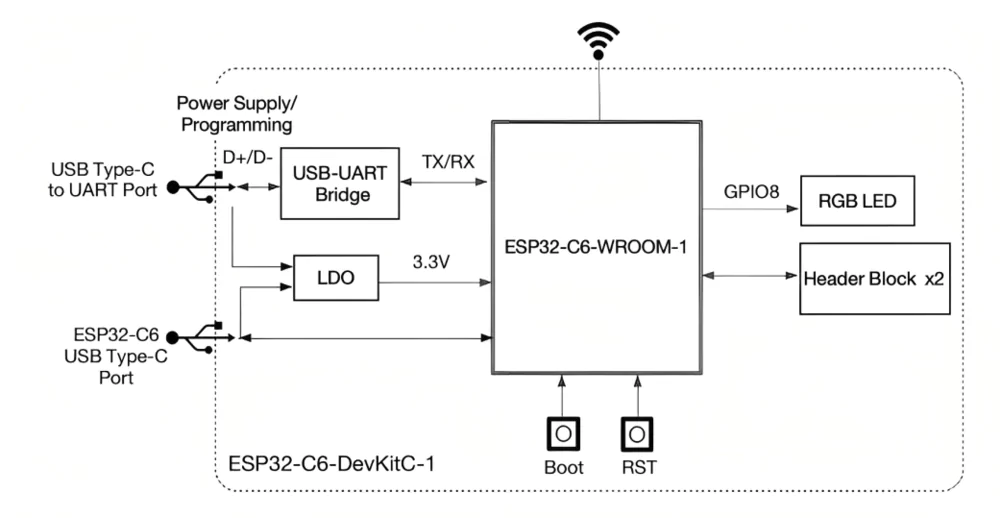 Block Diagram of ESP32-C6-DevKitC-1-N8 Development Board