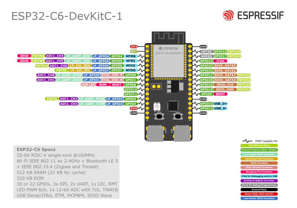 Pin Layout of ESP32-C6-DevKitC-1-N8 Development Board