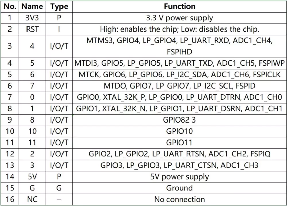 ESP32-C6 Thread and Zigbee CPU DevKit Limitations