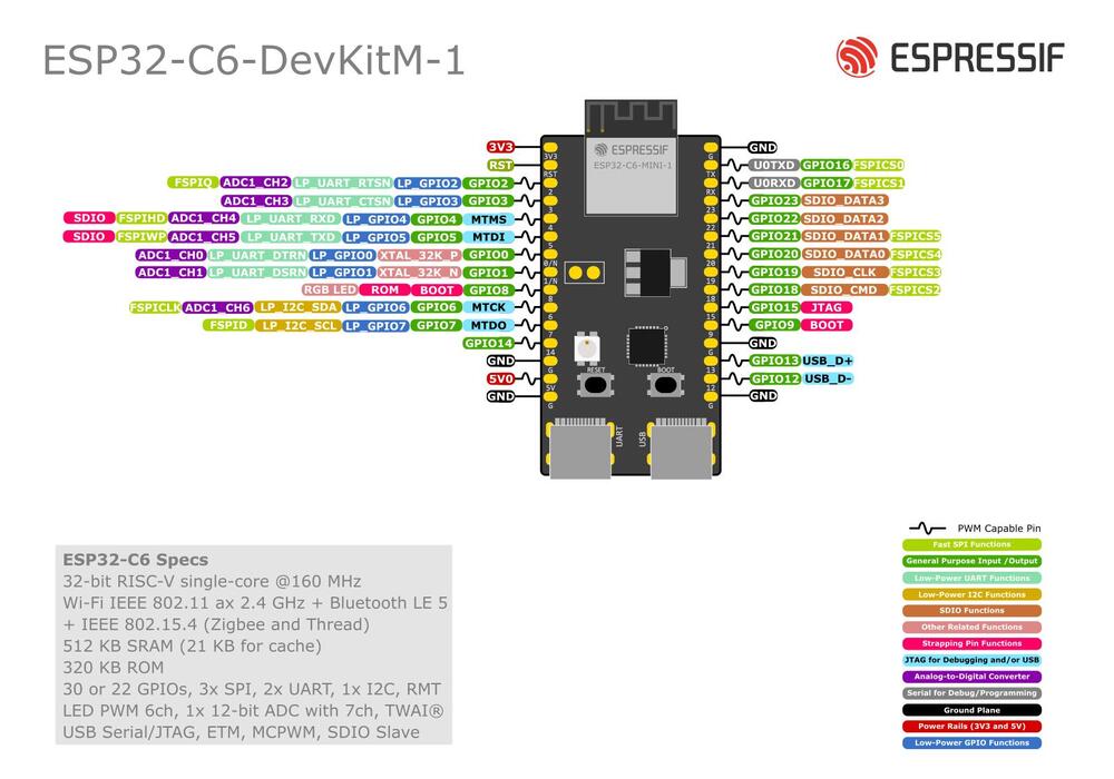 Pin Layout of ESP32-C6-DevKitM-1 Development Board