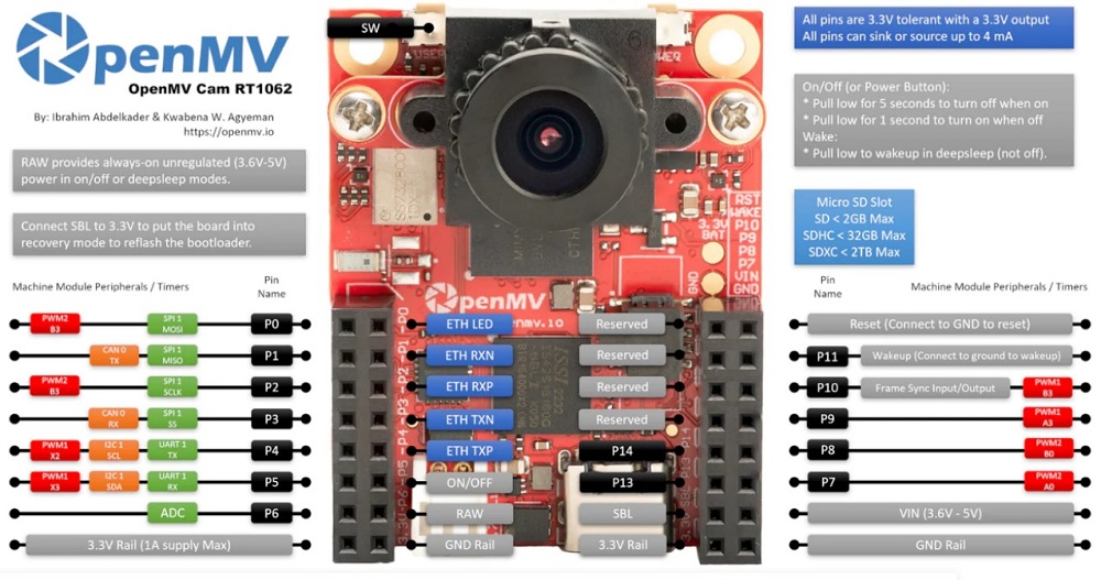 Pinout of OpenMV Cam