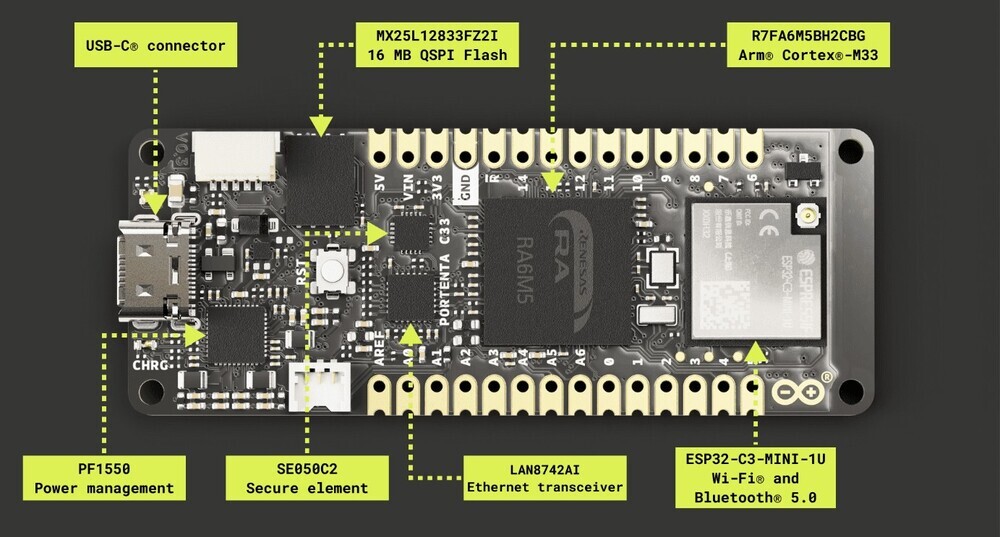 Interface diagram of Arduino Portenta C33 Development Board