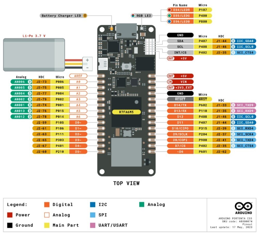 Pinout diagram of Arduino Portenta C33 Development Board Features