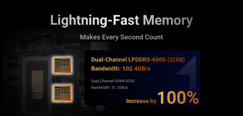 LattePanda Sigma has Lightning-Fast Memory, with Dual-Channel LPDDR5-6400 and Bandwidth: 102.4GB/s