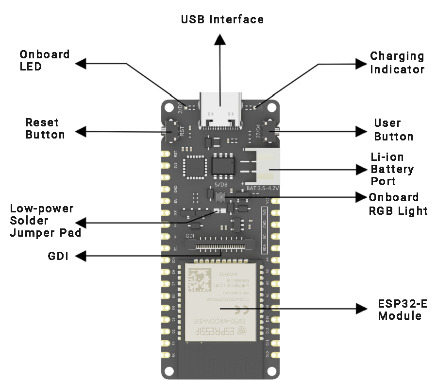 Board Overview of FireBeetle 2 ESP32-E (N16R2) Development Board