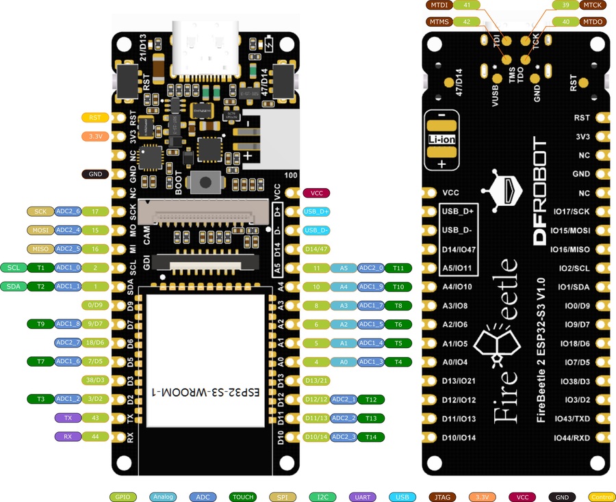 Board Overview of FireBeetle 2 ESP32-S3 (N4) IoT Microcontroller