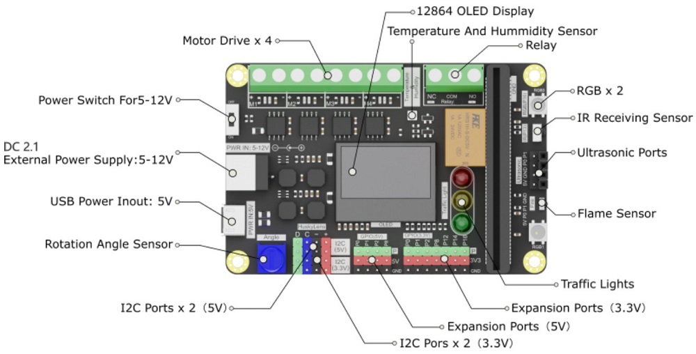 Xia mi Multi-functional Expansion Board for BBC micro:bit V2