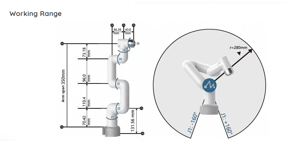 Raspberry Pi Six-axis Robotic Arm