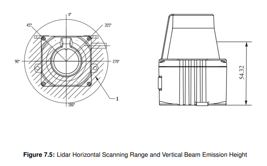 Lidar Horizontal Scanning Range and Vertical Beam Emission Height