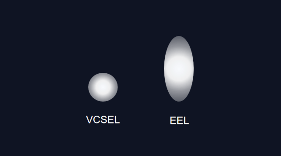 VCSEL laser emitter, smaller laser spot size
