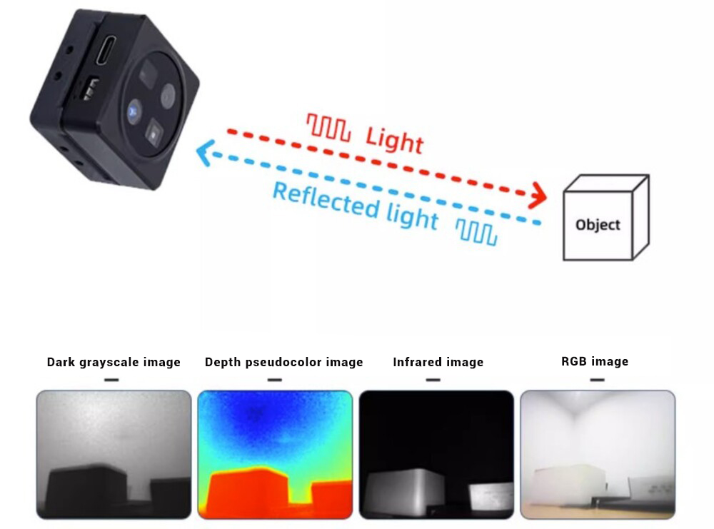 Time-of-Flight (ToF) technology of the RGB-D camera