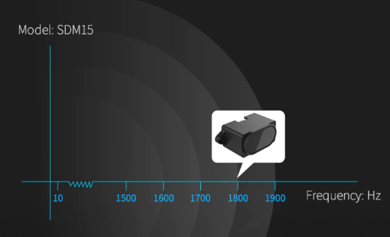 Sampling frequency 10Hz~ 1800Hz of SDM15 ToF Single-Point Ranging LiDAR Sensor