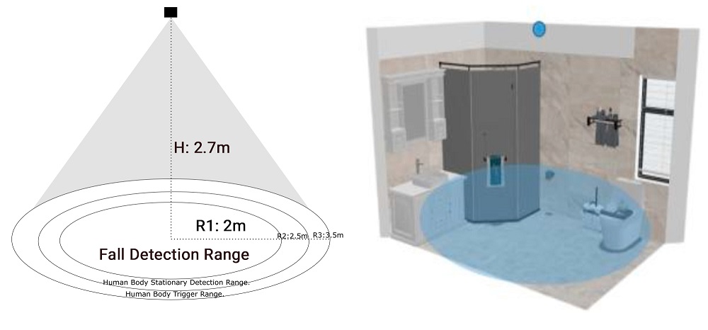 Detection Range of C1001 mmWave Human Detection Sensor