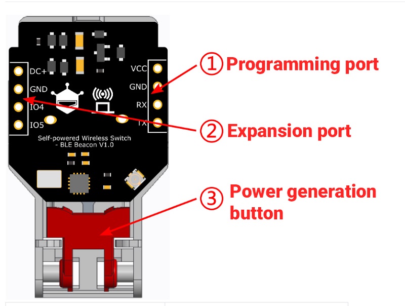 Board Overview and Port Function