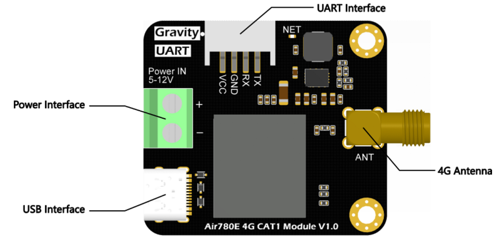 Functional Diagram of 4G CAT1 communication module