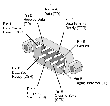 DB9 Male Connector For RS232/RS422/RS485 - DFRobot