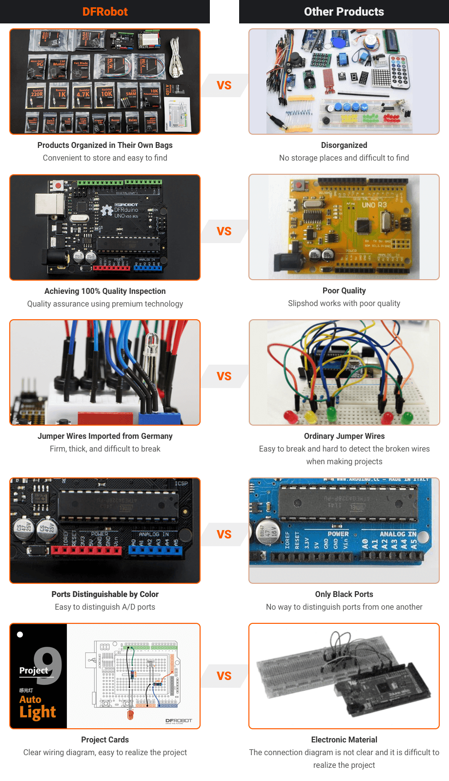 DFRobot Starter Kit for Arduino with 15 Arduino Projects Tutorial