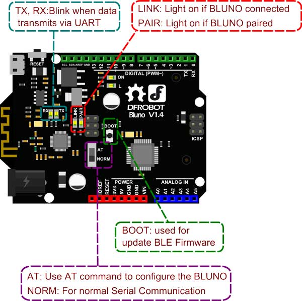 Bluno - An Arduino UNO Compatible Bluetooth 4.0 (BLE) Controller 