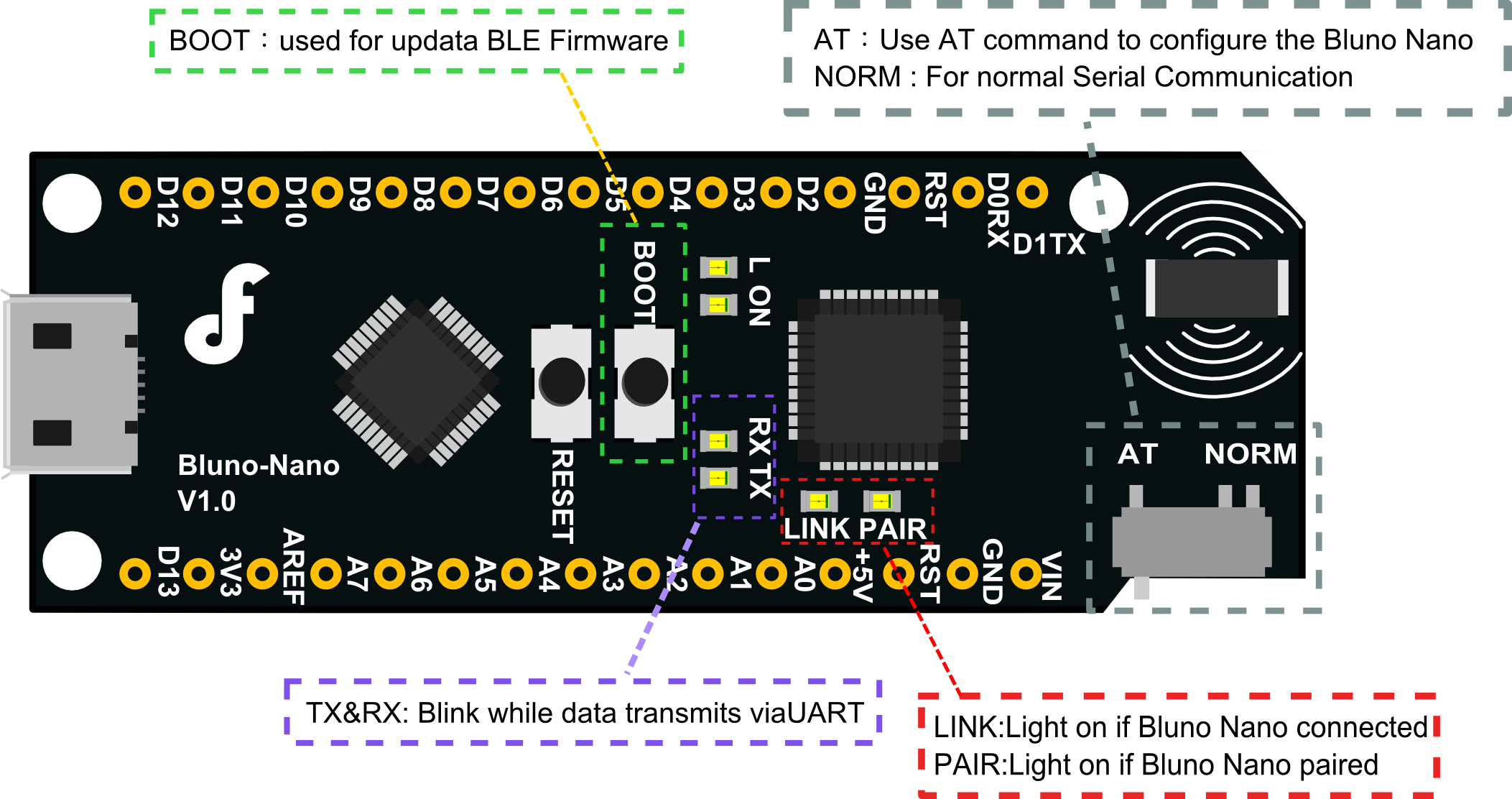 Bluno Nano - An Arduino Nano with Bluetooth 4.0