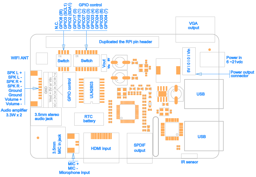 Expansion Shield X200 for Raspberry Pi B+/2B/3B - DFRobot