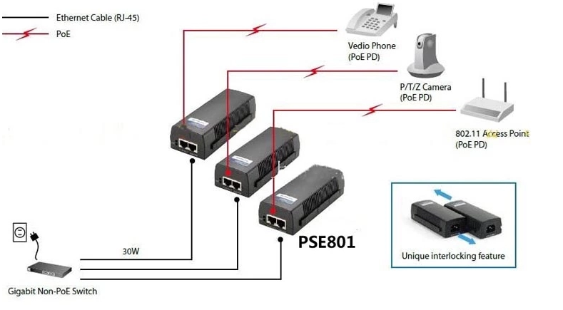 PoE Injector - Single Port 30W - DFRobot