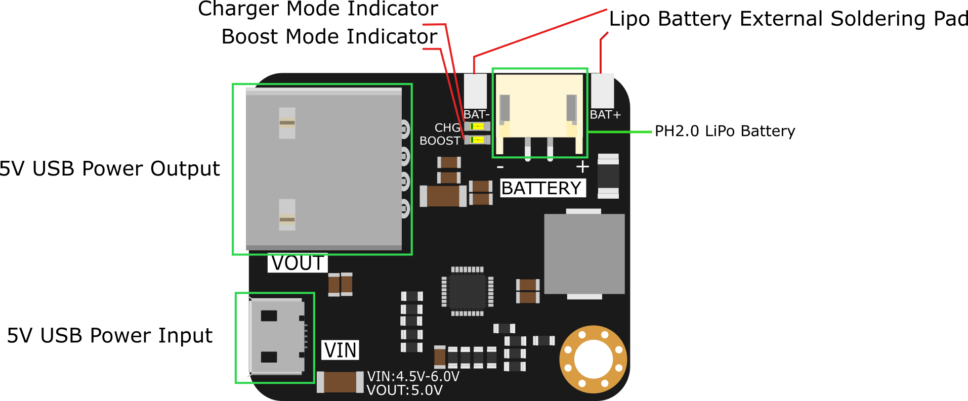 Lithium Ion battery to 5V 1A battery pack module only outputting