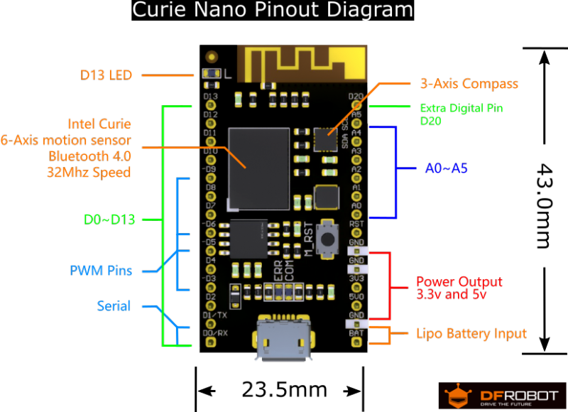 DFRobot CurieNano - A nano Genuino/Arduino 101 Board - DFRobot