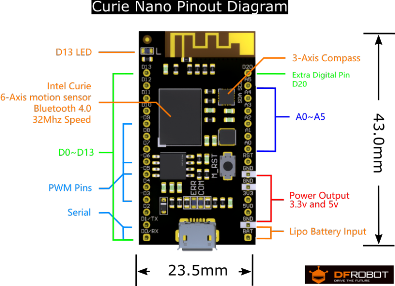 DFRobot CurieNano - A mini Development Board - Compatible with Genuino/Arduino 101