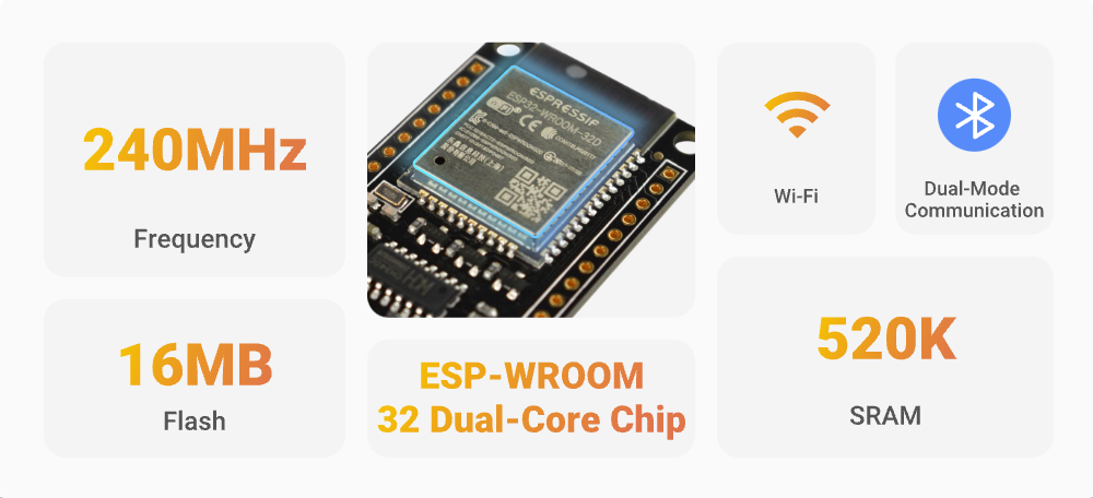 esp32 dev board-functies