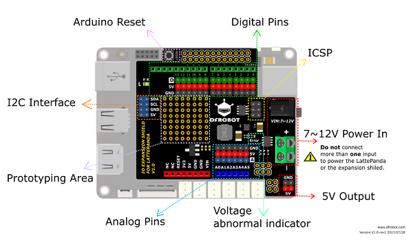 DFR0491Pinout.png