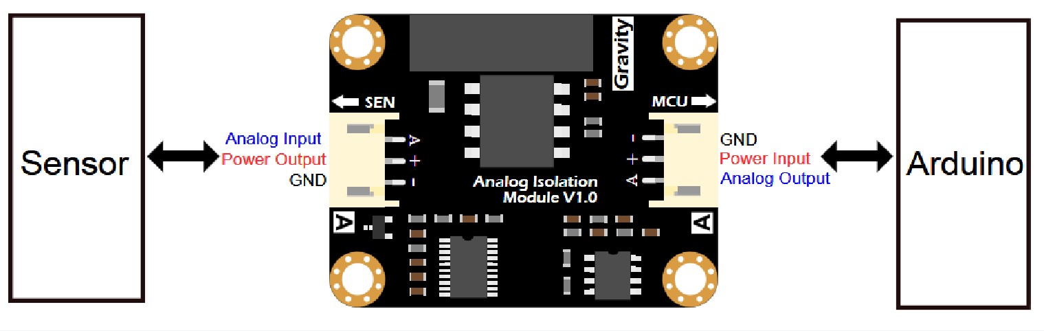 Gravity: analoge signaalisolatorinterface - DFRobot