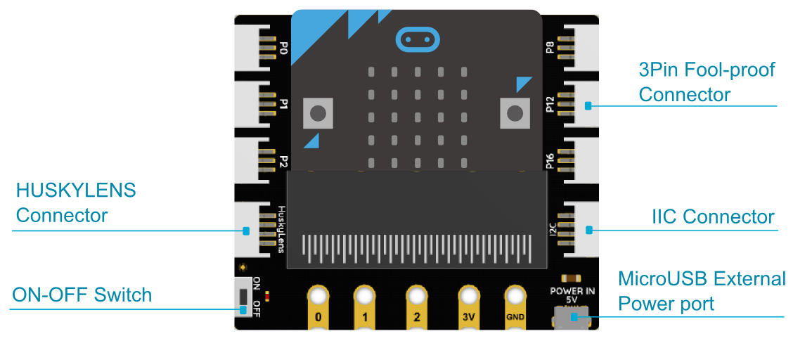 micro:bit Expansion Board for Boson (Gravity Compatible) Interface