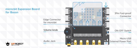 Carte d'extension micro: bit pour broches en boson (compatible avec la gravité)