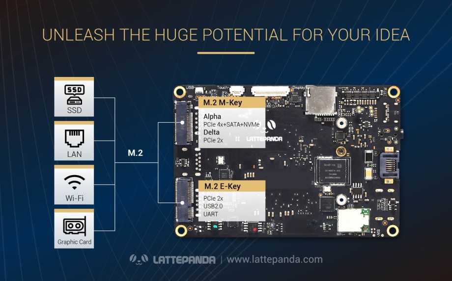 LattePanda Delta interfaces