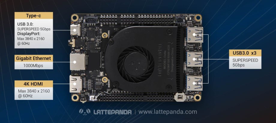 LattePanda Delta interfaces