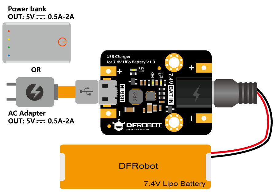 Batterie + chargeur USB 7,4V 2,2A