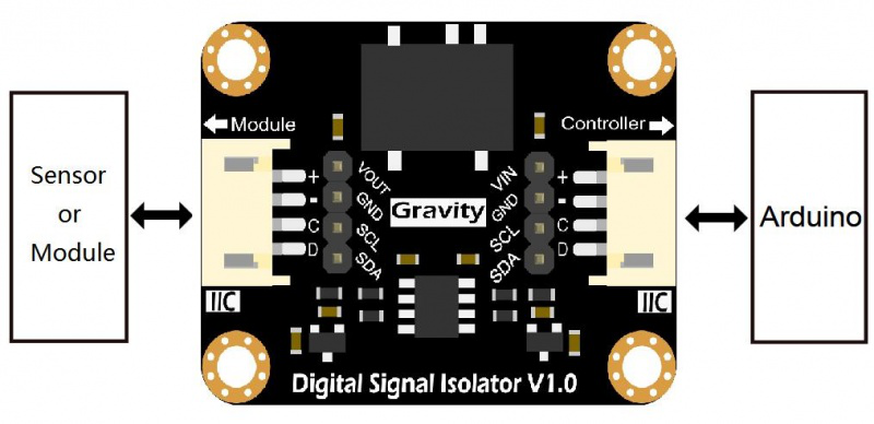 digital isolator application notes