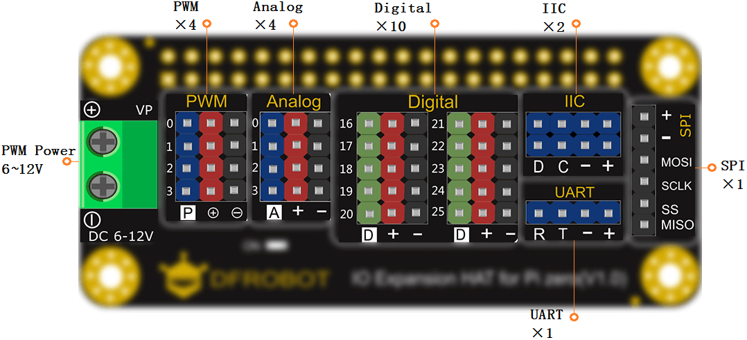 installing hat pi zero