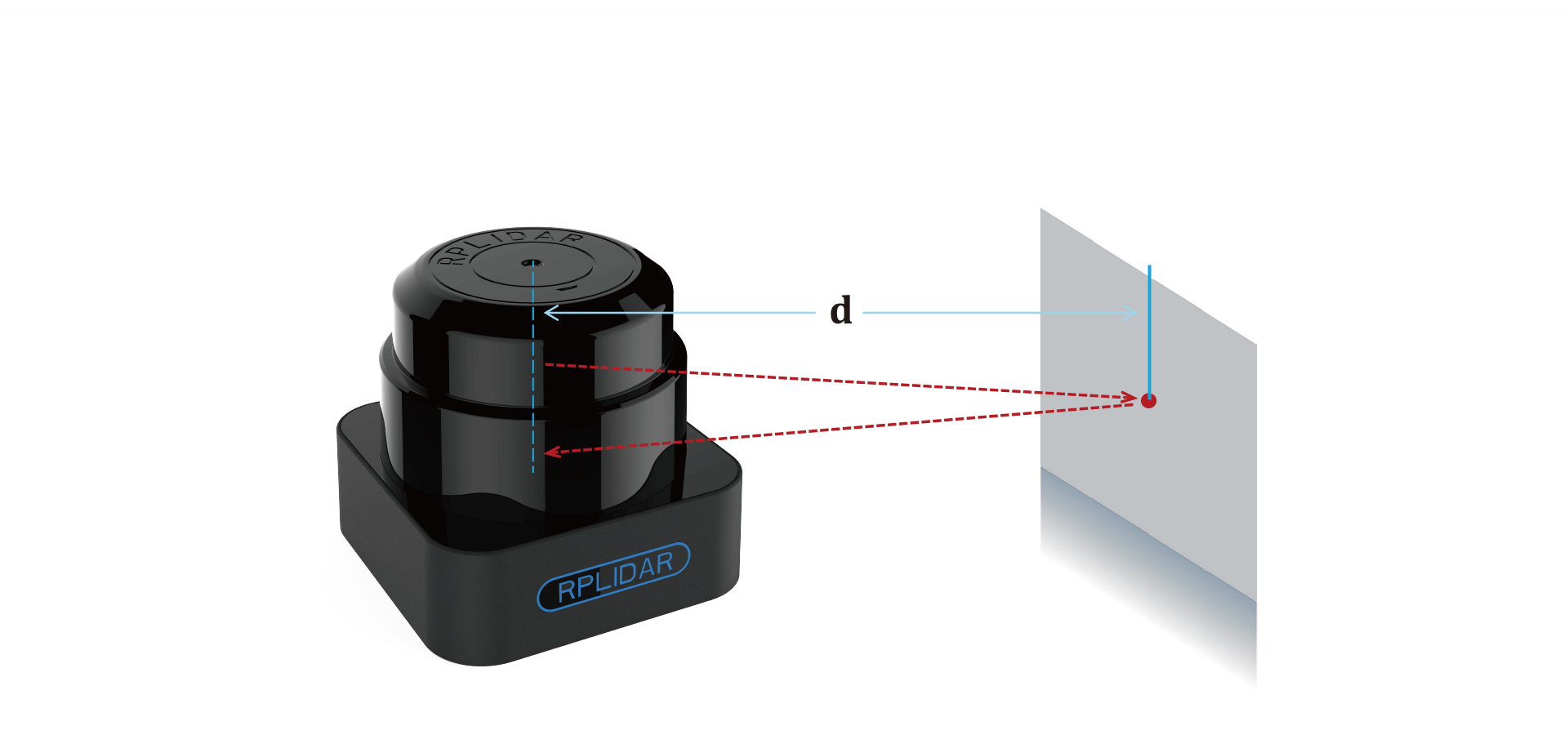 Range methods. RPLIDAR s1. Лидар SLAMTEC. Lidar датчик iphone 14 Pro Max. SLAMTEC RPLIDAR s1.