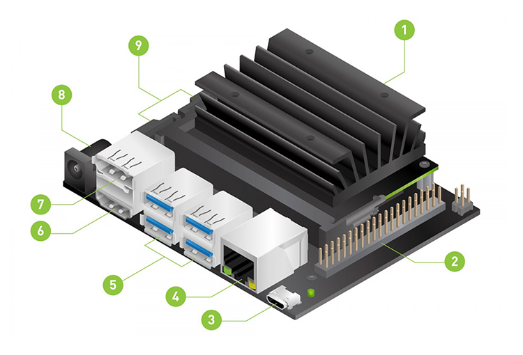 NVIDIA Jetson Nano Developer Kit