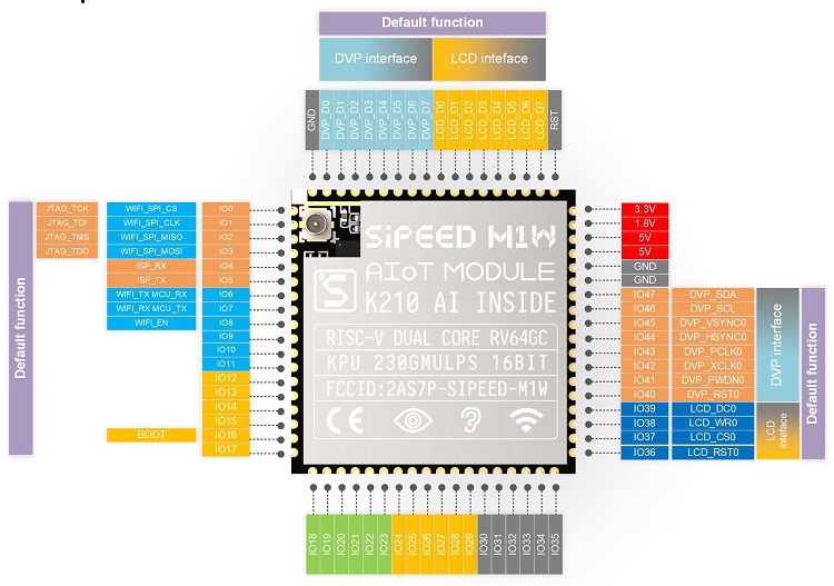 M1W AI+lOT Module K210 Deep learning